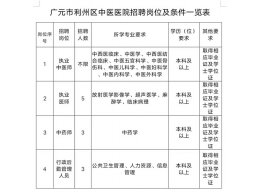台湾小国宝仙踪林2024年招聘开始啦